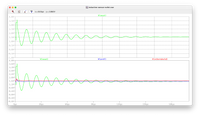 result of the ltspice simulation